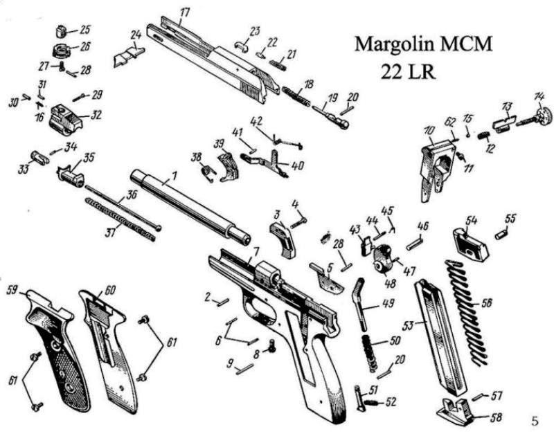 Kolík záchytu zásobníku MARGOLIN, MARGOLINA